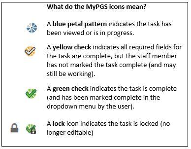 MyPGS Icon Key